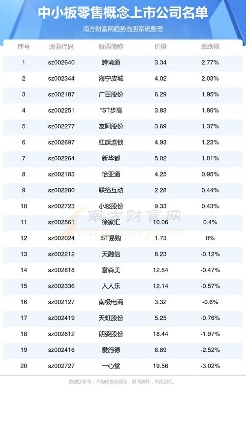 中小板涉及零售概念上市公司名单一览 1 26