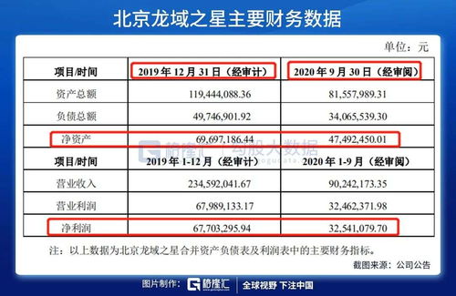 业绩攀升玩起跨界并购,大股东却在 偷偷 减持