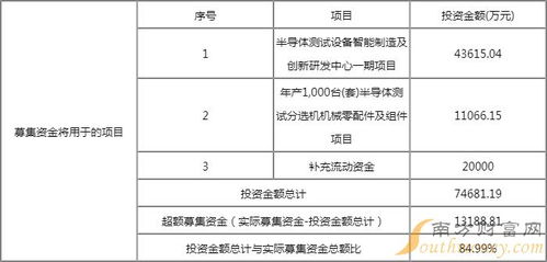 金海通中一签赚多少 金海通什么时候开盘