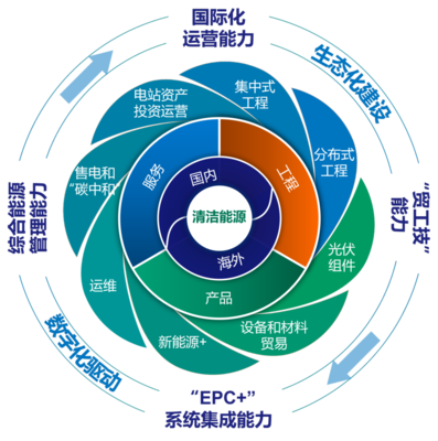 苏美达能源参加南京市进出口商会会员代表大会分享零碳探索历程