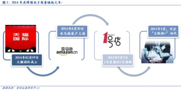 跨境电子商务蓝海启航,稳增长与 互联网 的又一完美结合