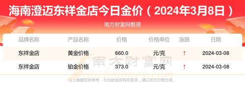 2024年3月8日海南澄迈东祥金店黄金价格查询一览