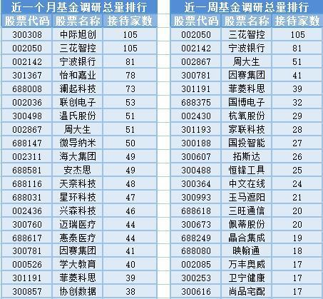 沪指跌0.93 止步8连阳,25位基金经理发生任职变动