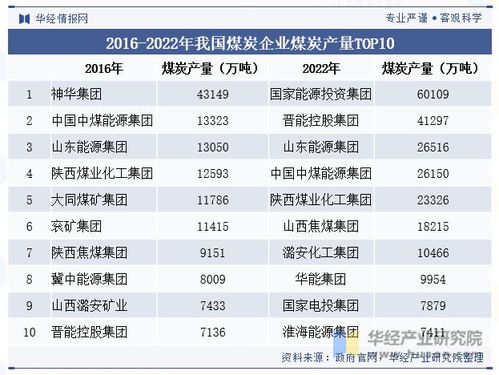 2023年中国煤炭产业发展现状及趋势分析,市场集中度大幅提升 图