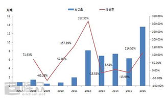 青岛港将全面禁止多种类危化品进出口业务 对tdi进出口有何影响