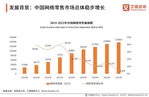 艾媒咨询 2023年中国品牌电商服务行业研究报告