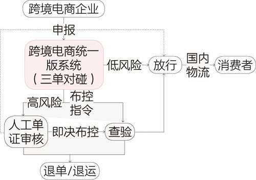 跨境电商进出口业务模式对比分析