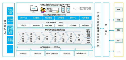 市场采购贸易平台无票出口新通道,推动市场采购贸易试点新模式