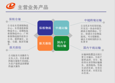 金二合同工厂交仓深盐报关流程图片_高清图