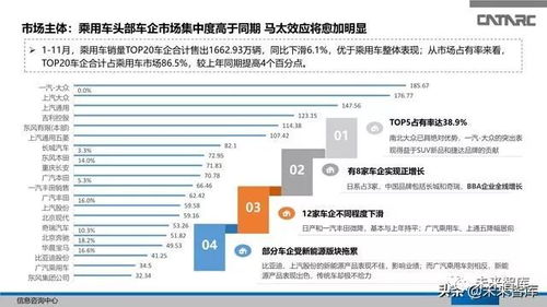 中国汽车产业2019年总结及2020年展望