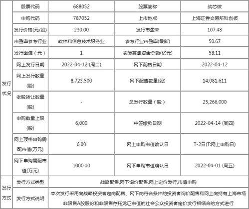 今日新股上市一览表 纳芯微上市开板价行情 看看你能赚多少