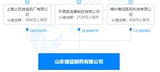 虚增费用 开假发票等涉及金额7736万 上海医药四家子公司遭处罚