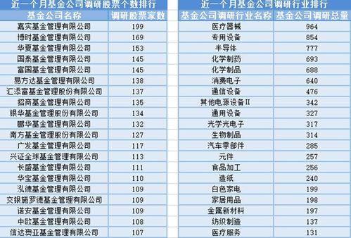 沪指再创新低,15位基金经理发生任职变动