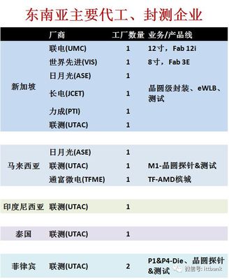 海关总署:我国与东盟集成电路进出口大幅增长