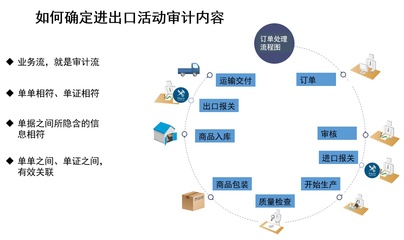 AEO认证之货物流?单证流?信息流?(进出口活动)