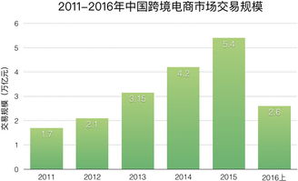 2017跨境电商 行业进入洗牌期,供应链仍然是命门