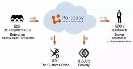 企业|跨境无忧牵手美国供应链巨头,将进出口业务全流程智能化