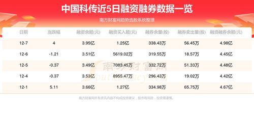 中国科传12月8日行情及资金流向查询