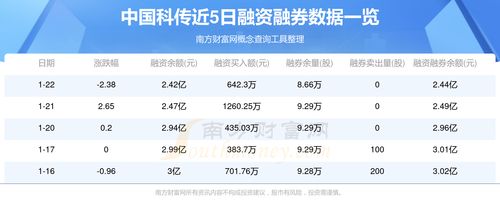 中国科传资金流向概况 1月23日