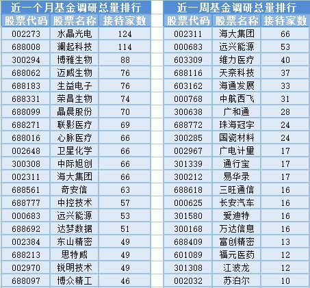 a股三大指数全线大涨,13位基金经理发生任职变动