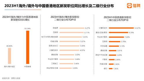 这个行业平均年薪超40万元,碾压新能源