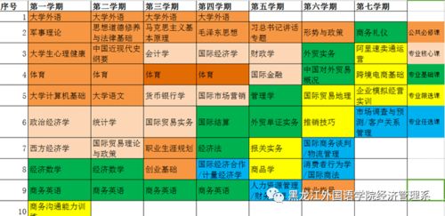 专业介绍 国际经济与贸易专业