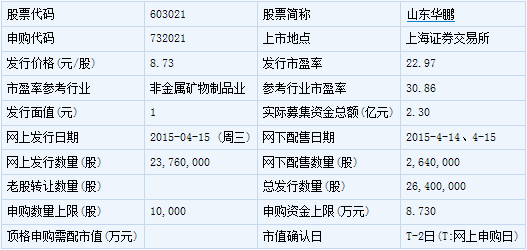 老百姓等8股4月23日上市定位分析