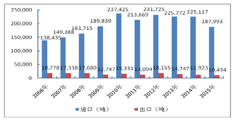 价值at风险: 【4月27日】本轮7只新股深度分析(下) 本文首发于: 网页链接 请勿转载,欢迎关注我们微X号获得第一手新鲜资讯。 四、第一创业 证券公司。 固定收益业务、投资银. - 雪球