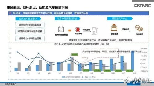 中国汽车产业2019年总结及2020年展望
