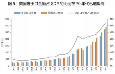 研判:中国快递物流企业是否要经历与美国一样的发展道路?